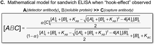 sandwich-elisa-intro-v6