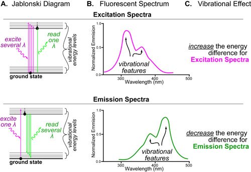 09 Emission-Excitation Spectra