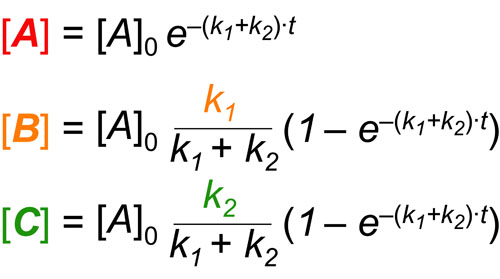 catalysis-kinetics-intuition-v6