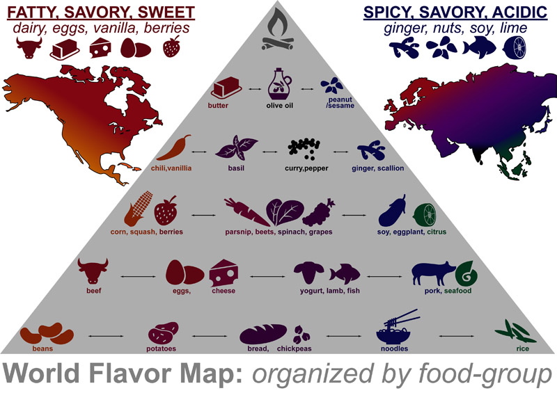 World Flavors